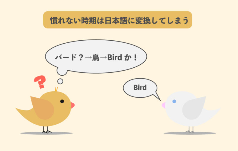 英語のリスニングは慣れない時期は日本語に変換するしてしまう