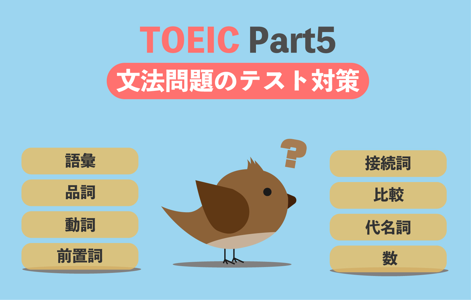 TOEIC Part5 文法問題の対策と勉強法【Part5をスムーズに回答する方法を紹介します】
