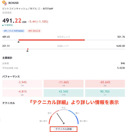 TradingViewのテクニカル指数の見方