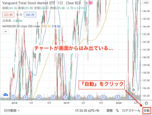 TradingViewのチャートの拡大縮小幅を一気に元に戻す