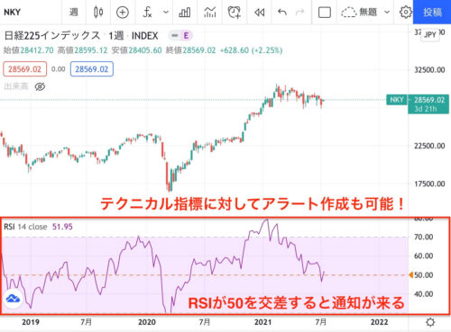 TradingViewのアラート機能はテクニカル指標にも設定できる