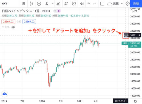 TradingViewのアラート機能の使い方