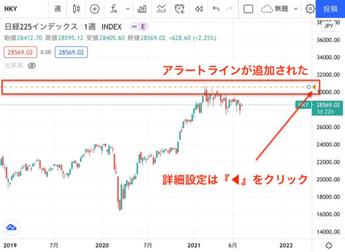 TradingViewのアラート機能の使い方