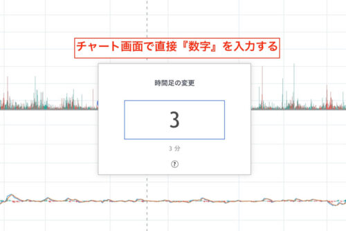 チャート画面で数字を入力すると『分足』の設定が可能