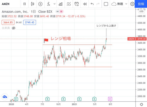 描写ツールではテキストやマークの挿入も可能