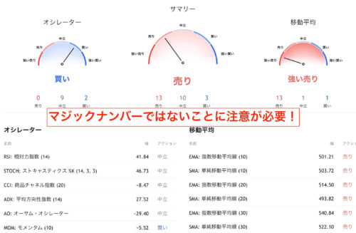 細かなテクニカル指数の表示もできる