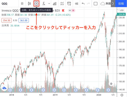 TradingViewの比較機能の使い方