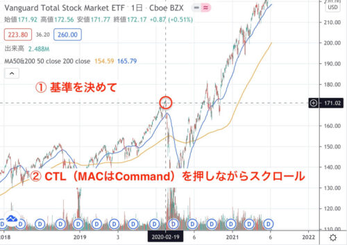 TradingViewのチャートの基準を決めて拡大・縮小