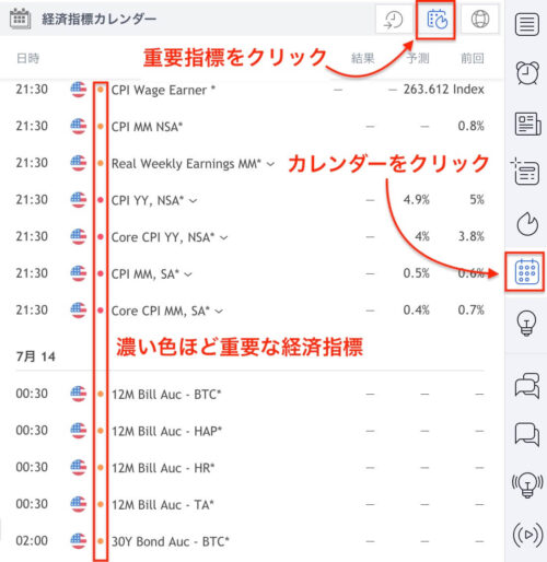 TradingViewで経済指標を確認する