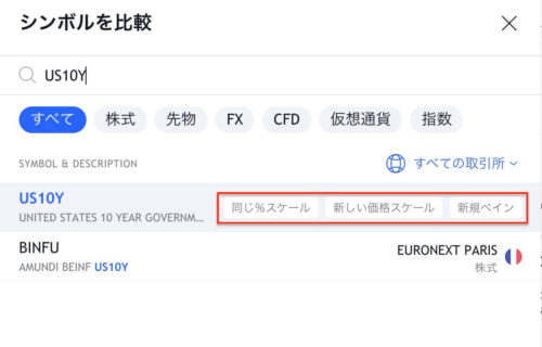TradingViewの比較機能の種類