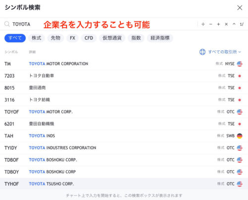 TradingViewでは企業名からチャート検索が可能