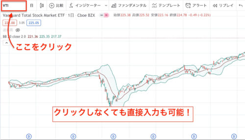 TradingViewのチャート画面の使い方