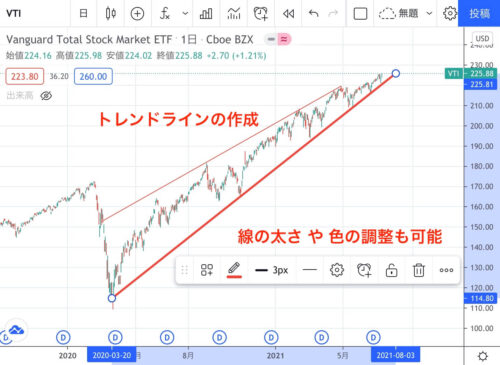 TradingViewの描写ツールの使い方