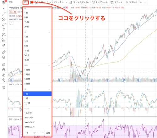 TradingViewの時間足の変更方法