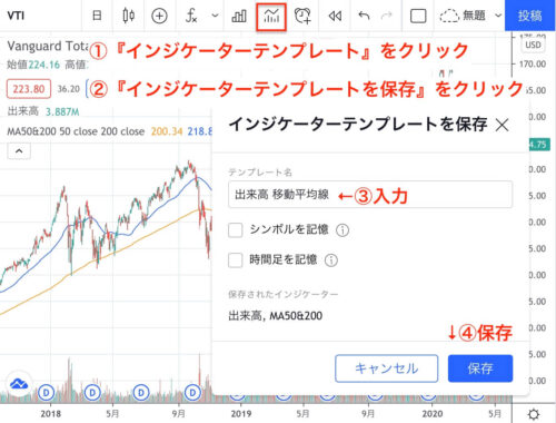 TradingViewのインジケーターテンプレートで設定を保存