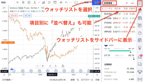 TradingViewのウォッチリストの使い方