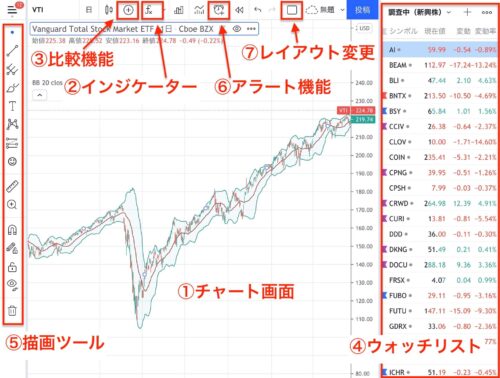 TradingViewのチャート画面